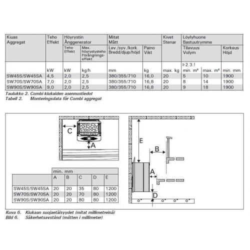 Печь Harvia SW45SA /70/90 The Wall Combi Auto с паром